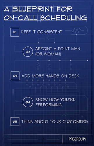 On-call scheduling system