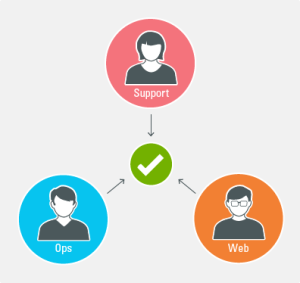 cross_team_responders