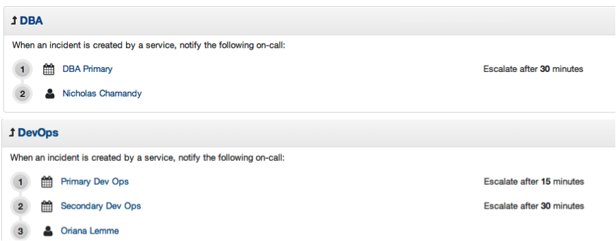 escalation_policies