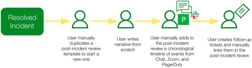 Before workflow diagram