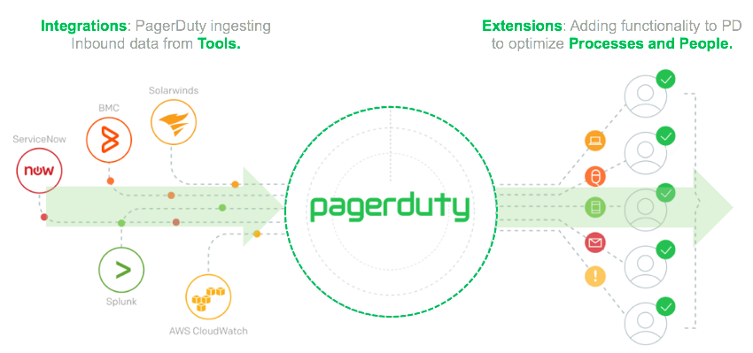 features-extensions