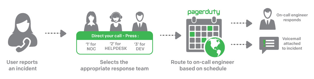 live-call-routing-cycle-horizontal