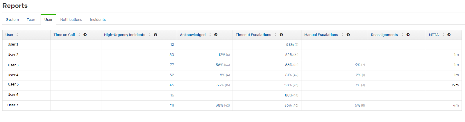 pagerduty-analytics-dashboard-reports