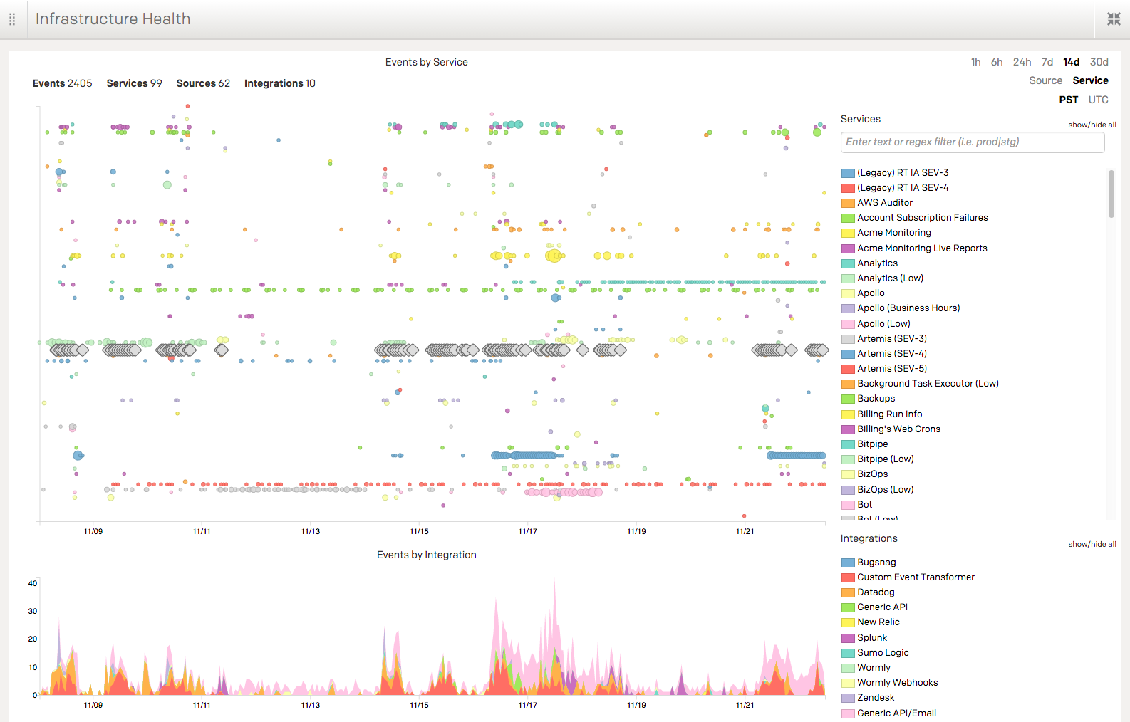 infrastructurehealth