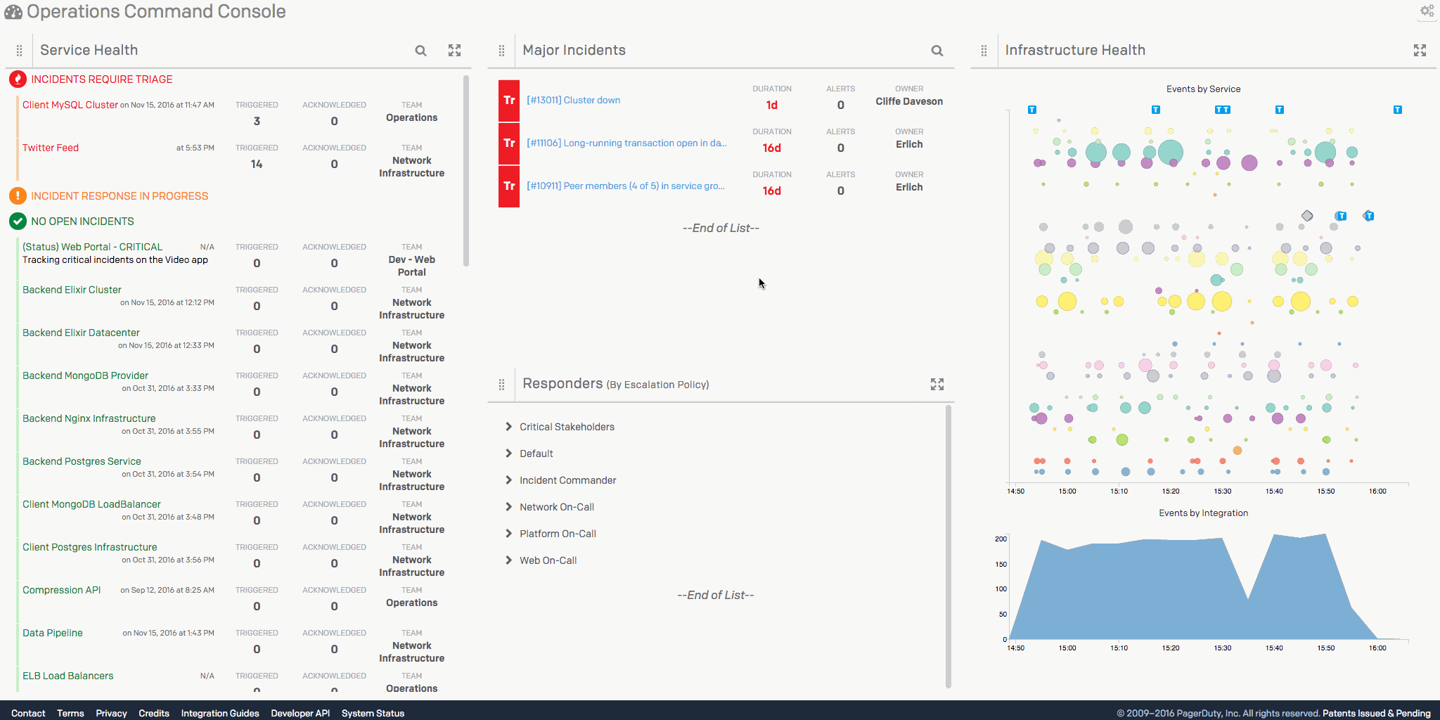 operations-command-console