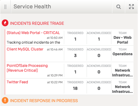 service-health-application-blog