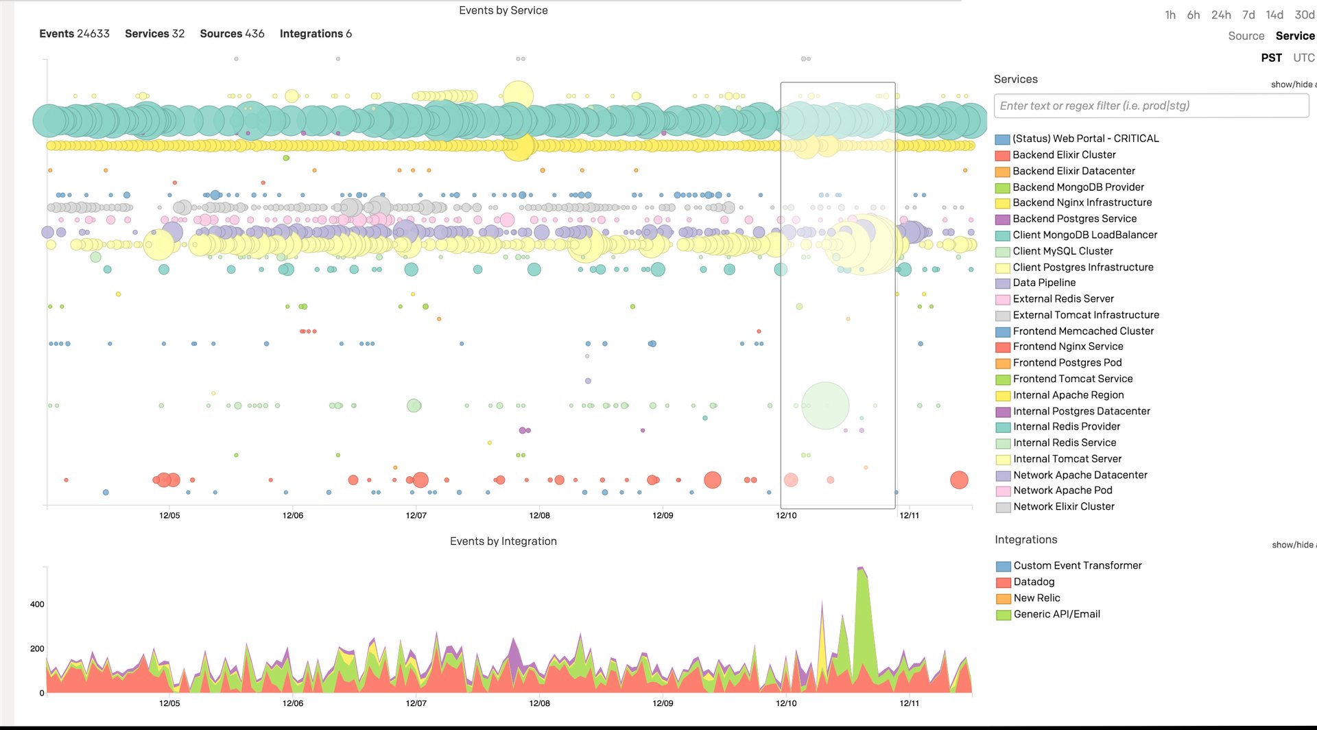 ihm-click-drag-select-zoom-a