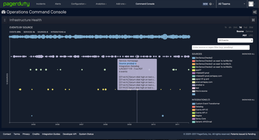 operations command console
