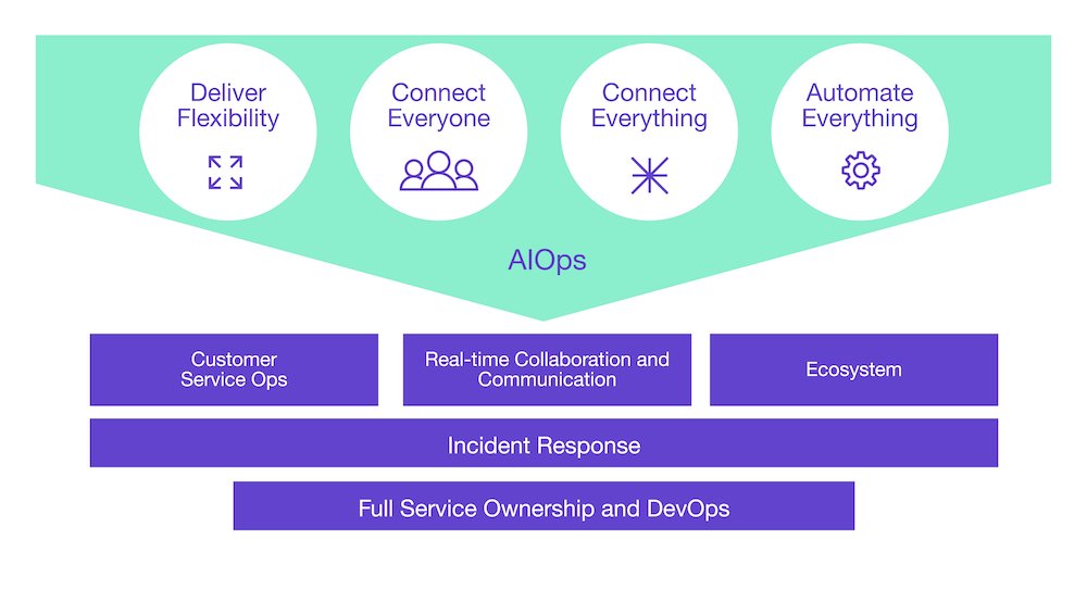 Explore Product Announcements from Summit 2021