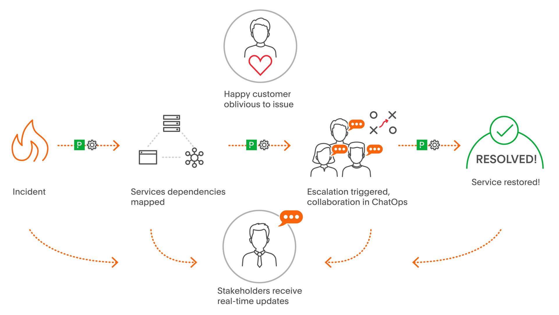 incident-response-real-time-business-response-after-pagerduty-diagram-2
