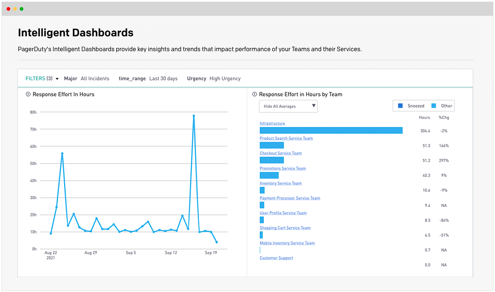 intelligent-dashboards