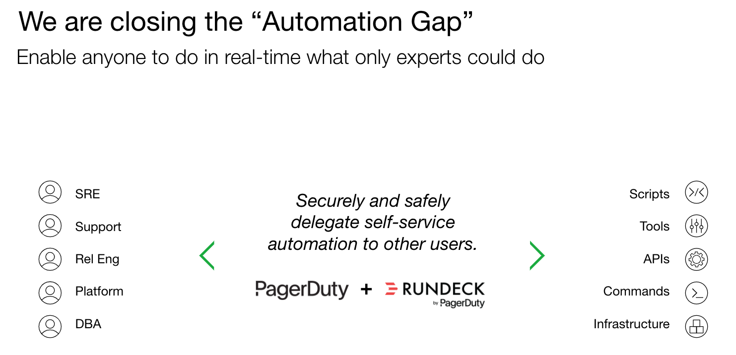 A gap between automation and the people who need the results is called The Automation Gap