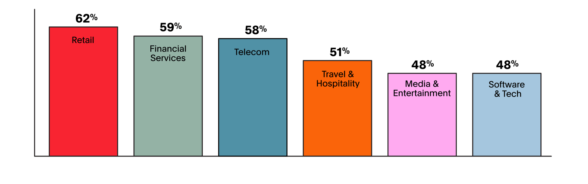 Retail disruptions outside of working hours