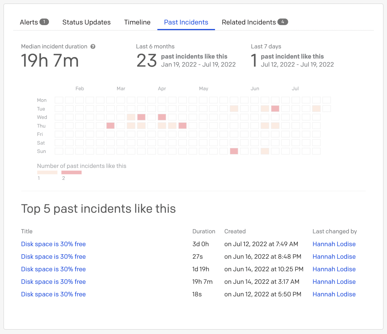 Past Incidents heat map