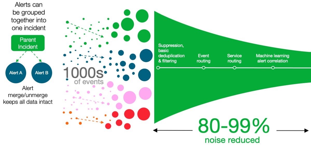 2-reduce-alert-dev-cropped