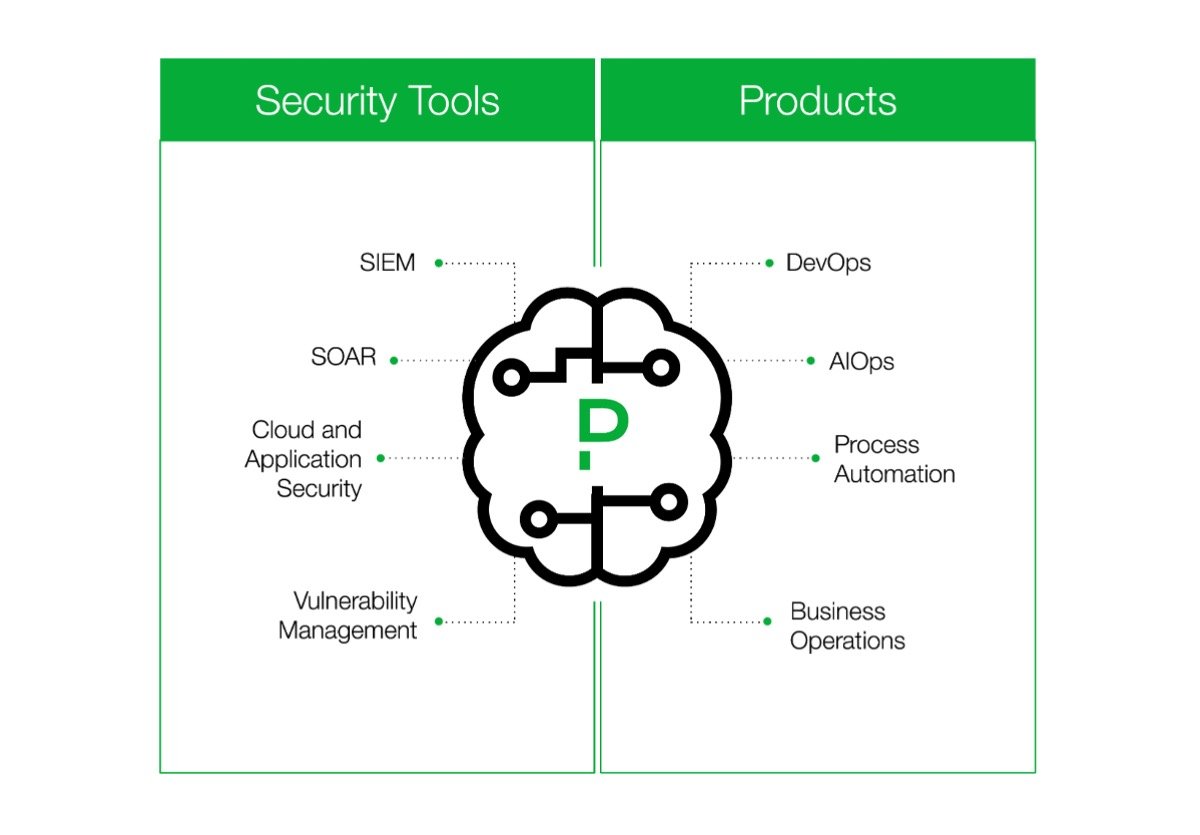 3-respond-security-dev