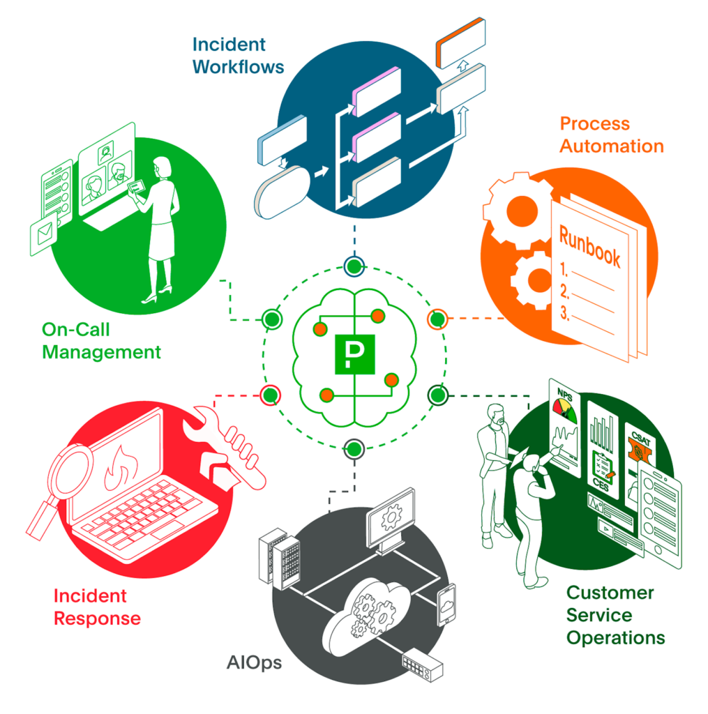 Tool consolidation graphic