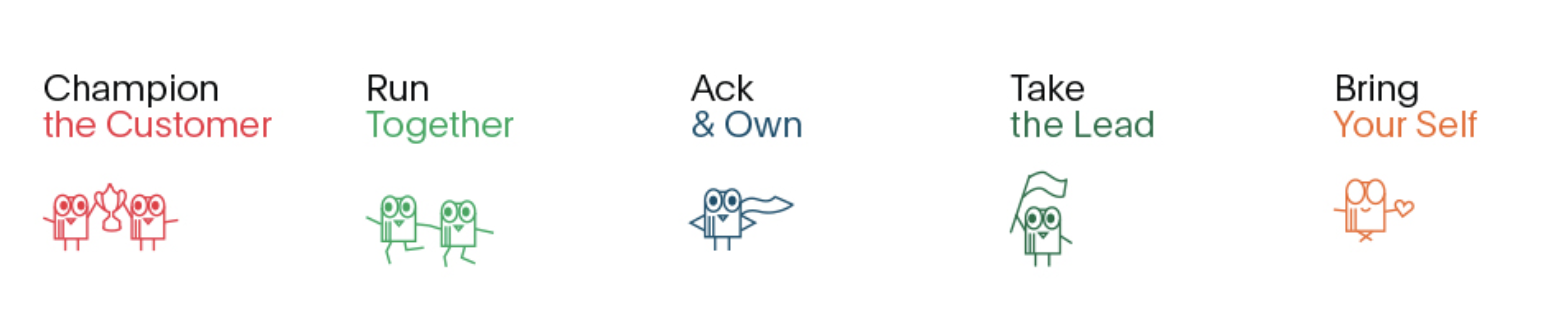 Static image of PagerDuty's values