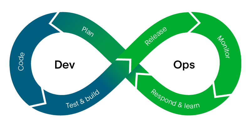 DevOps graphic
