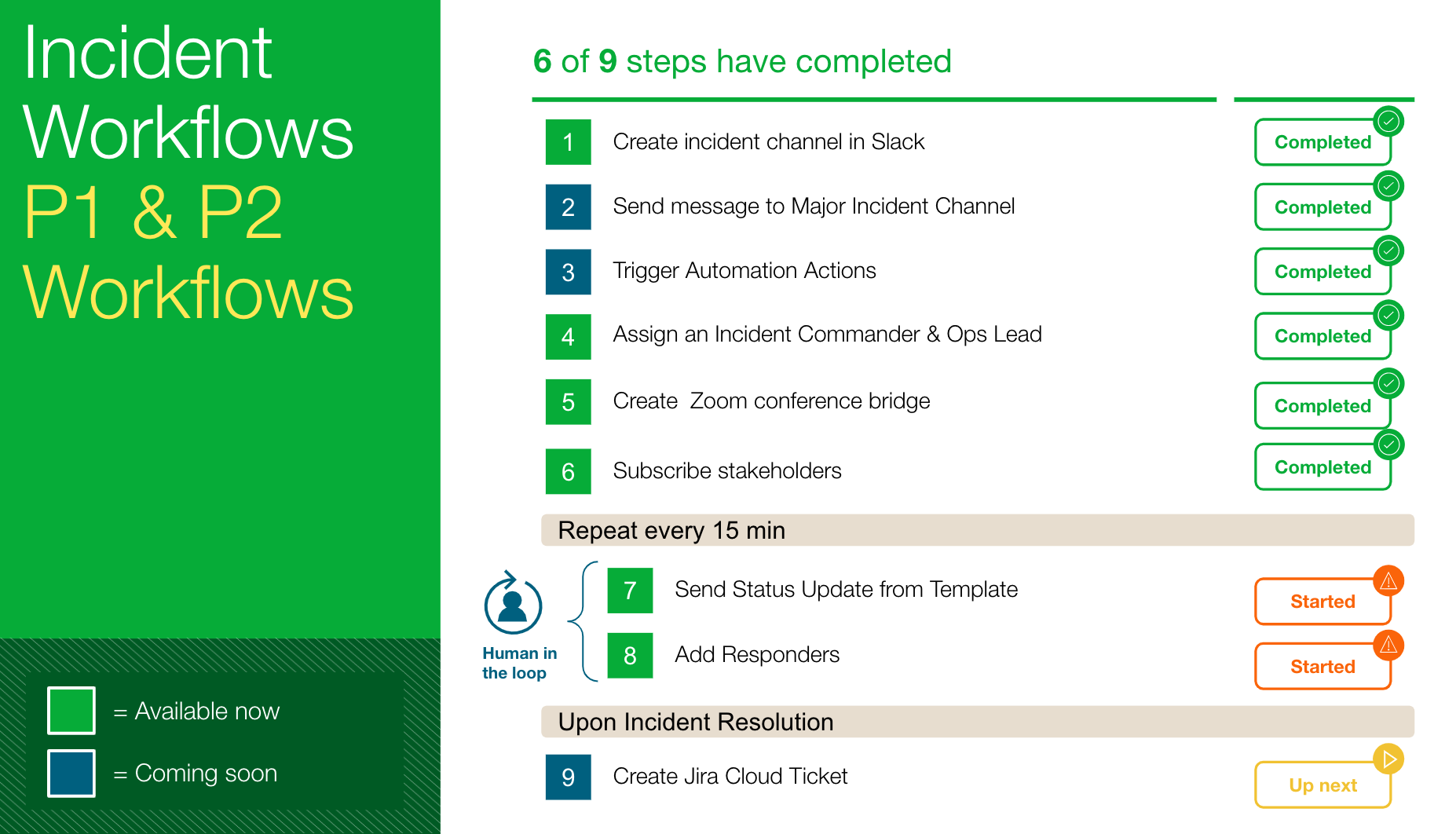 Example of an Incident Workflow, broken down by steps