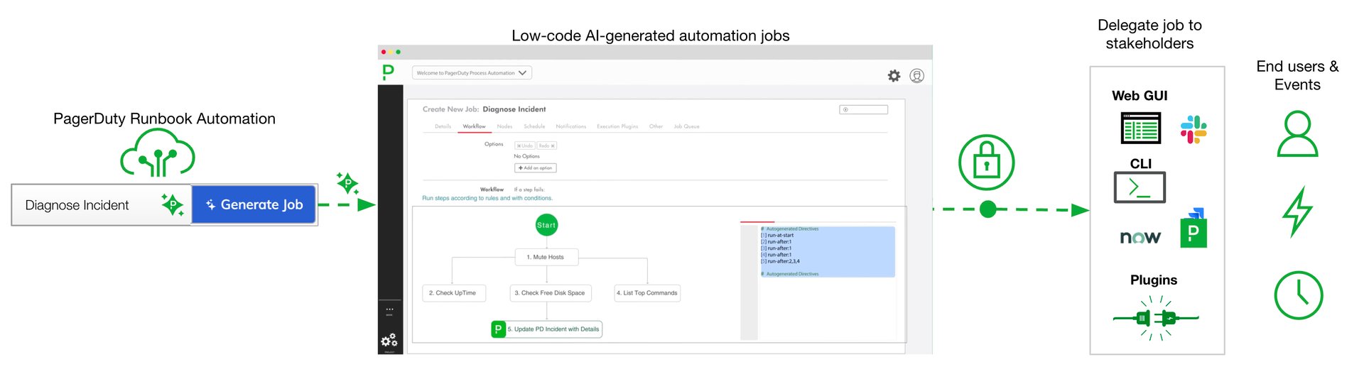 Process_Automation_Remediation