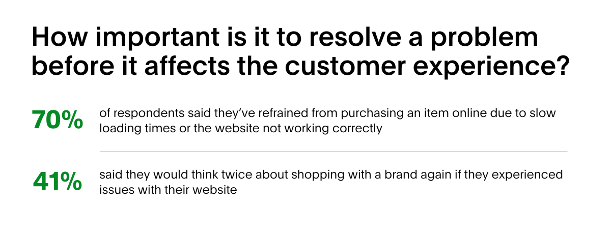 Graphic highlighting results from survey on how important it is to resolve problem before it affects the customer experience.