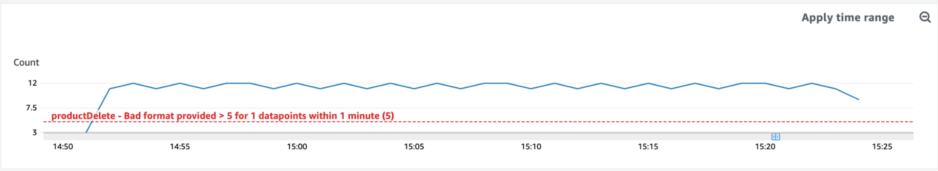 Screenshot of AWS Cloudwatch Alarm in Alarm status
