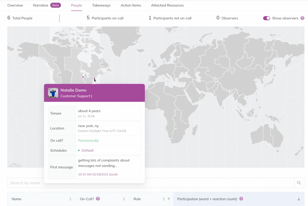 product-im-people-view