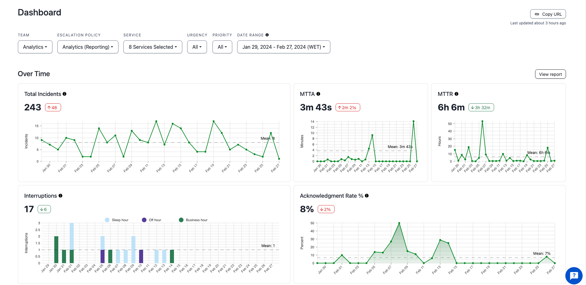 Operational-insights-and-analytics