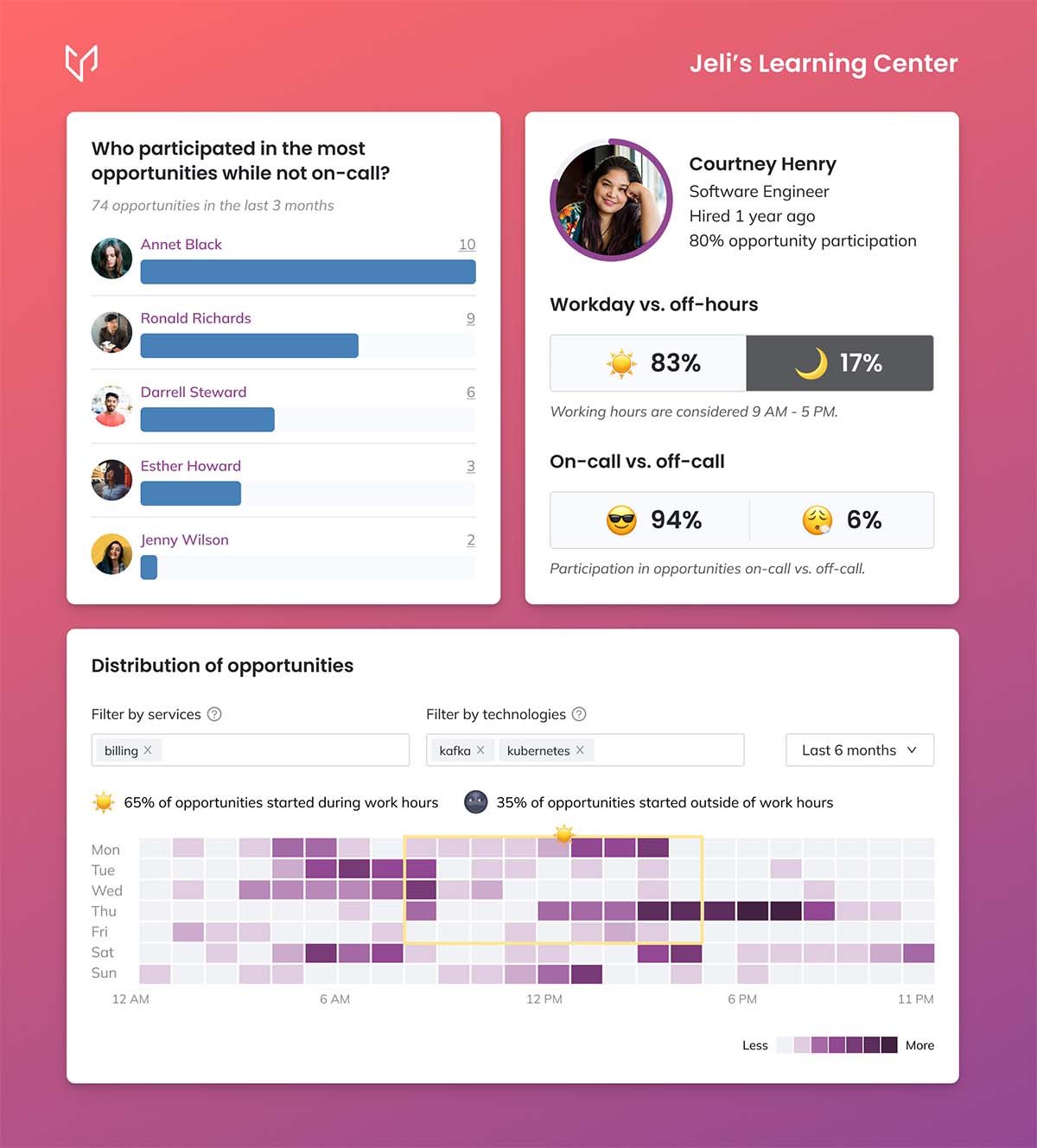 jeli-learning-center