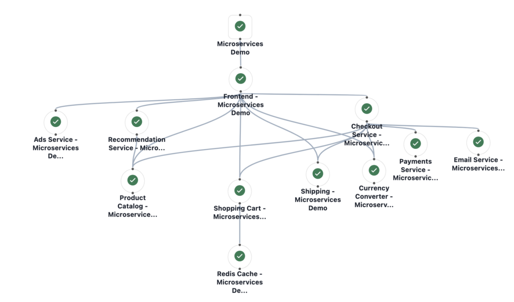 PagerDuty web UI screen capture of the service graph representation of this environment. It is oriented with the business service “Microservices Demo” at the top and the technical service “Redis Cache” at the bottom. Technical services are represented with circles with green checks in them to represent the OK status of the services. The business service also has a green check but is represented by a square. The relationships among the services are represented by blue lines.