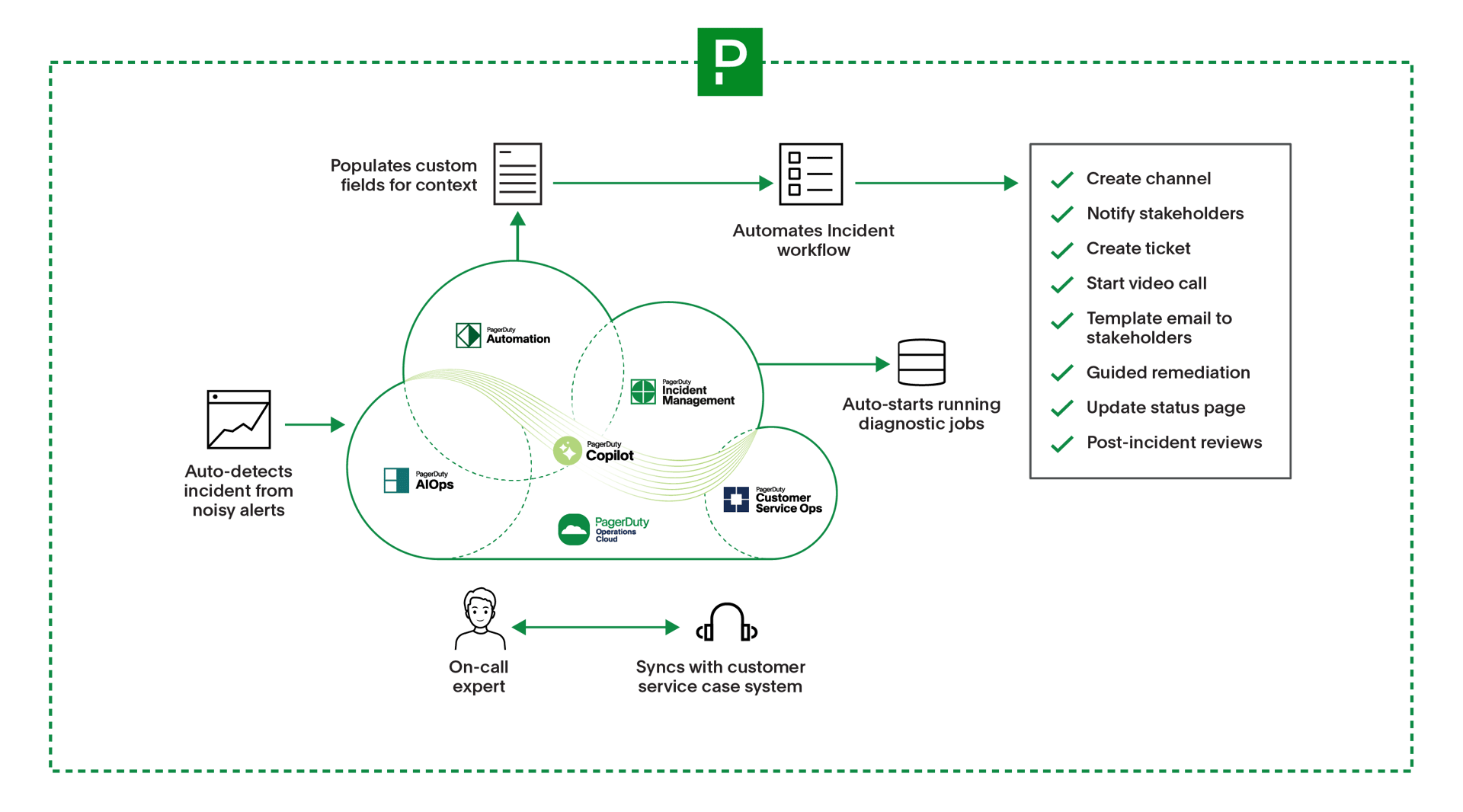 Consolidate, simplify, and save with a comprehensive platform