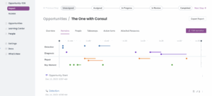 PagerDuty Jeli Post-Incident Review