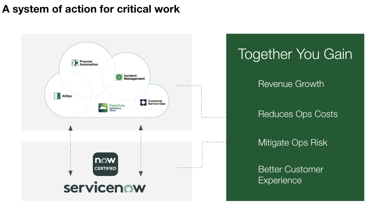 PagerDuty is the system of action for ServiceNow's system of record
