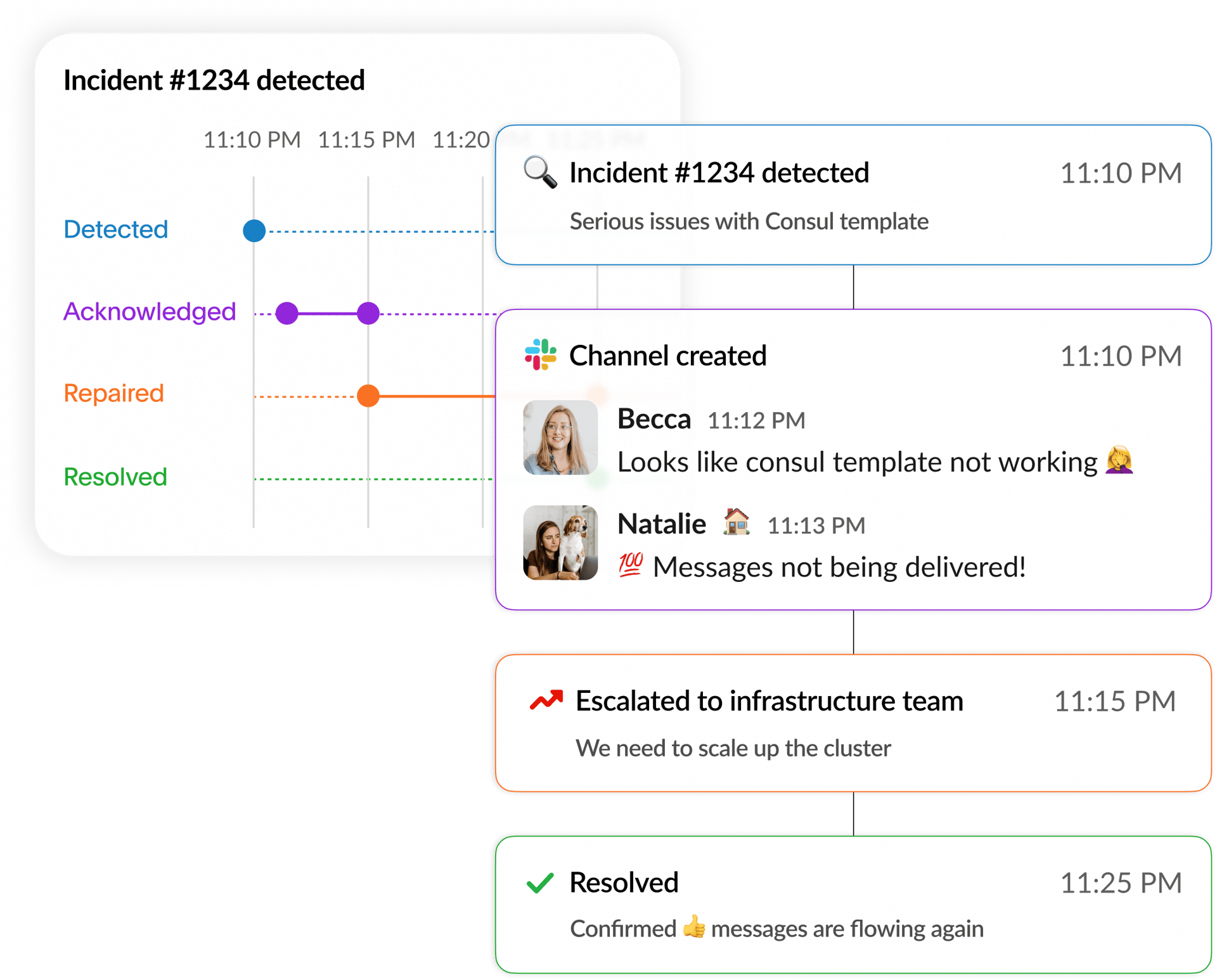 Screenshot demonstrating PagerDuty incident automation