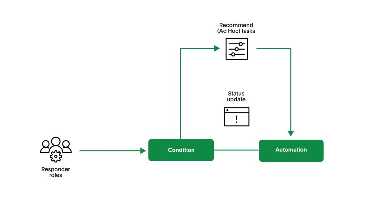 Turning alerts into actionable fixes