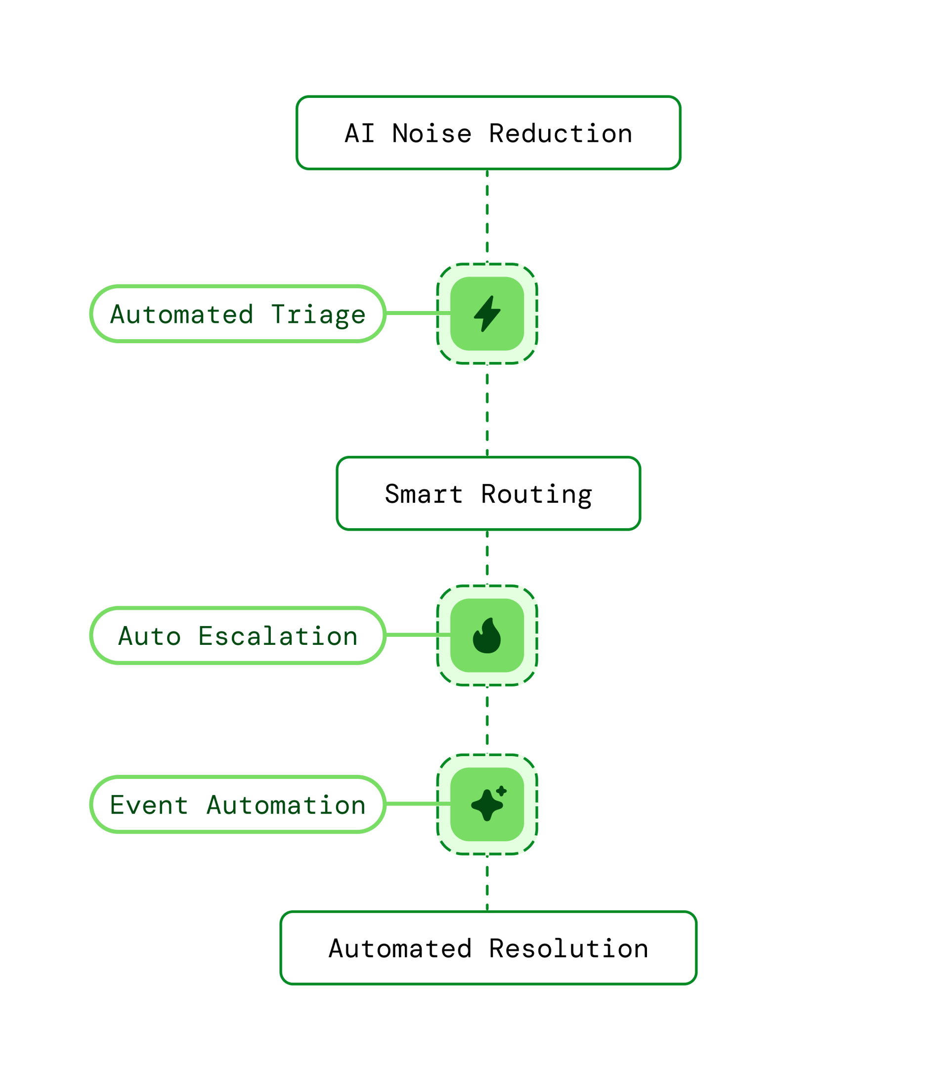 Screenshot demonstrating PagerDuty integration in Slack