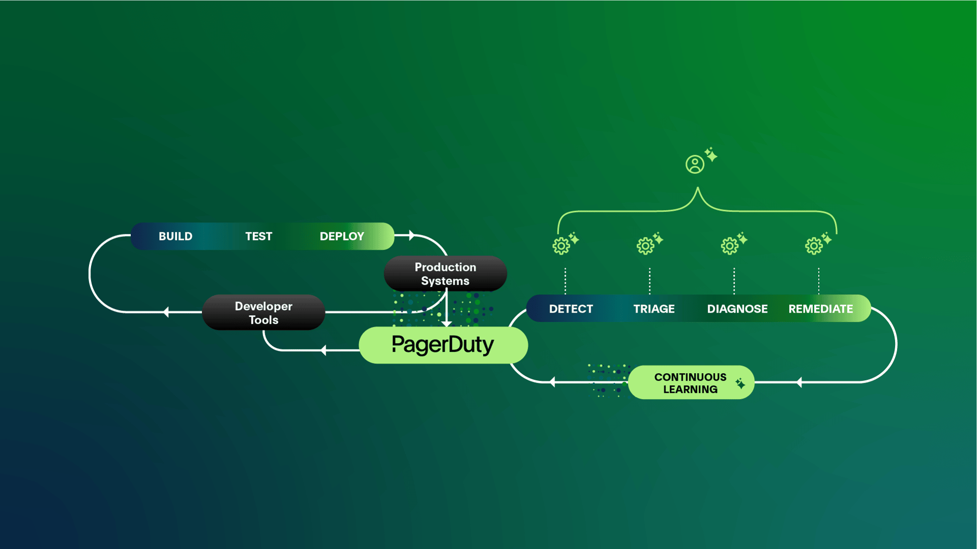 PagerDuty image