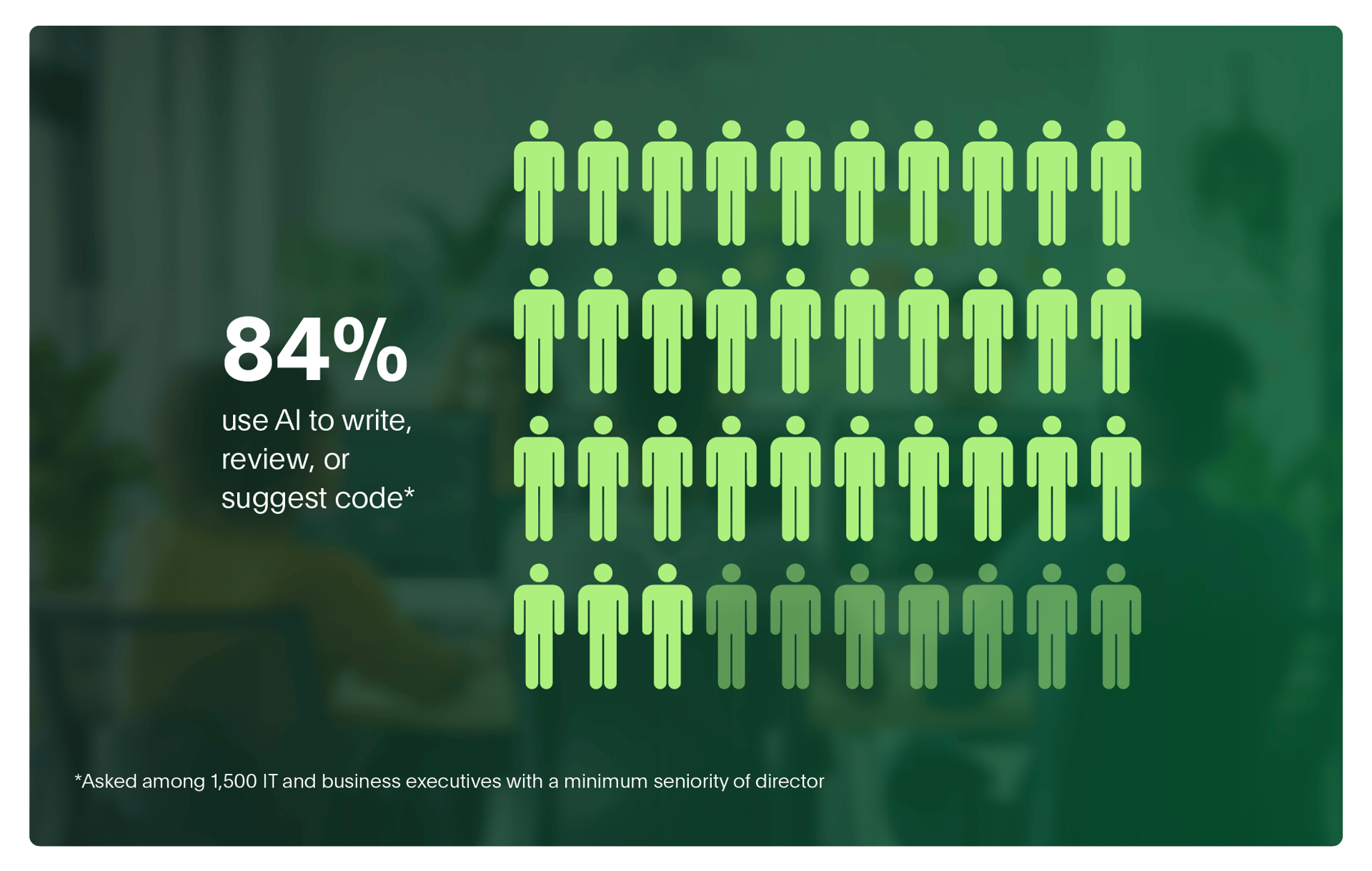 people chart showing how many use ai 