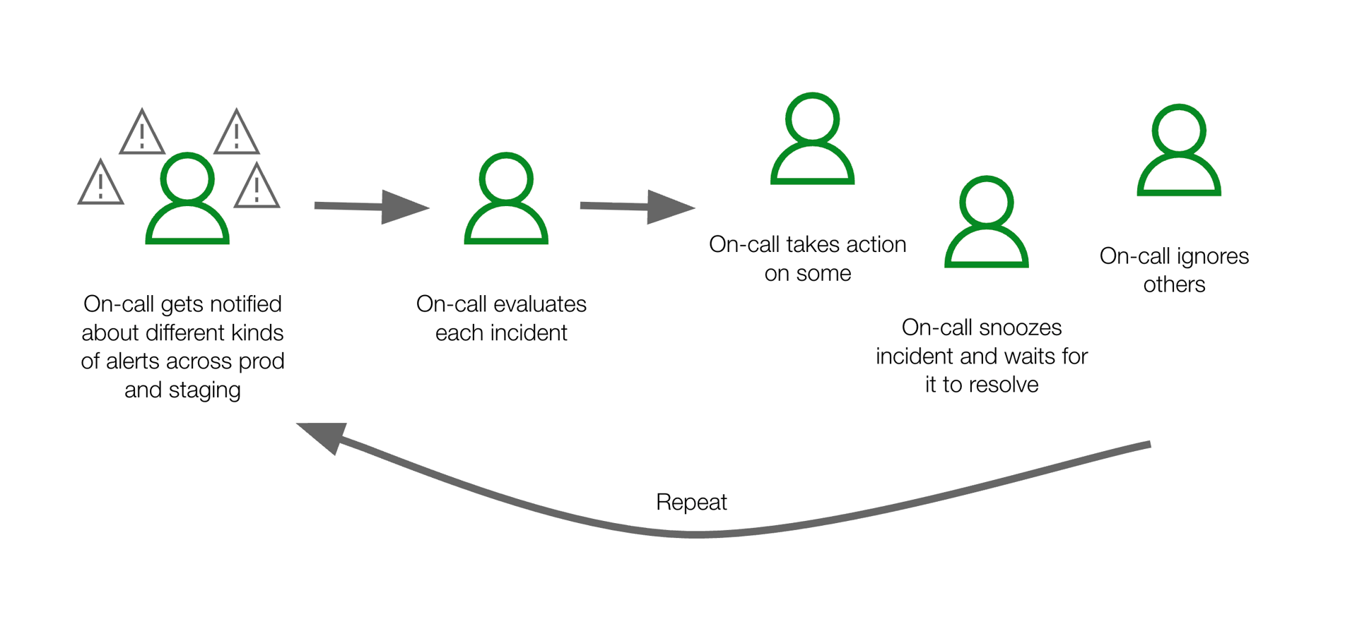Before workflow diagram
