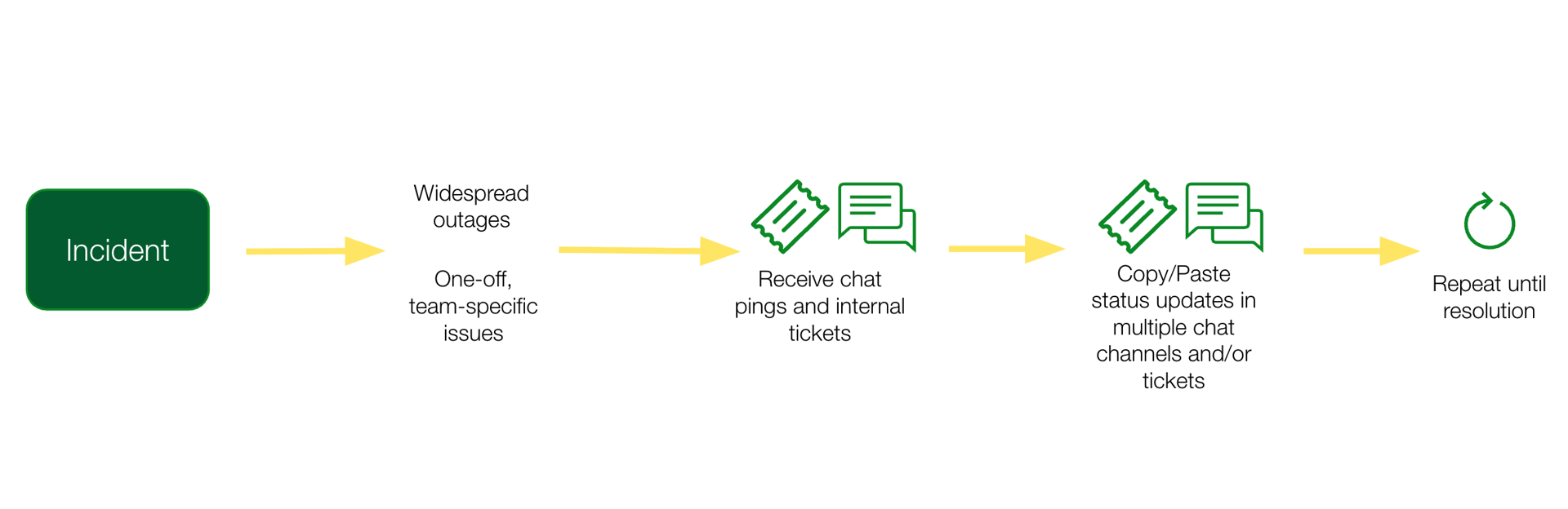 Before workflow diagram