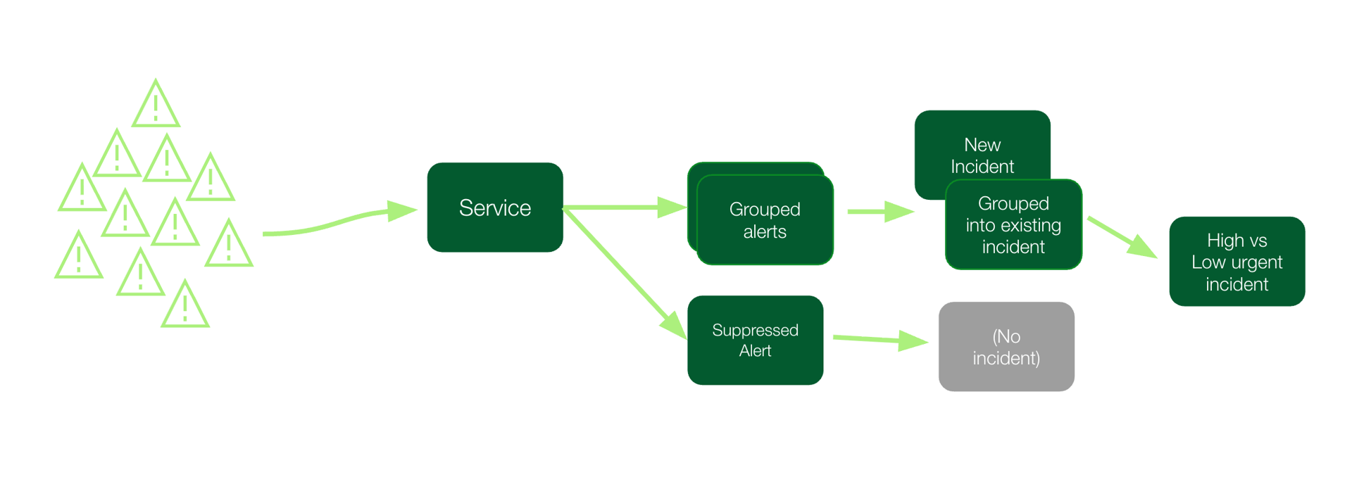 After workflow diagram