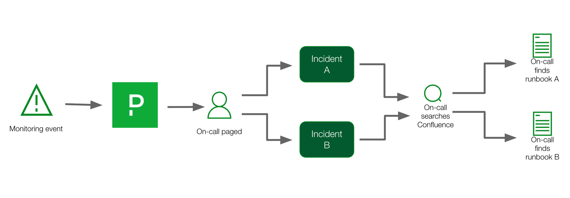 Before workflow diagram