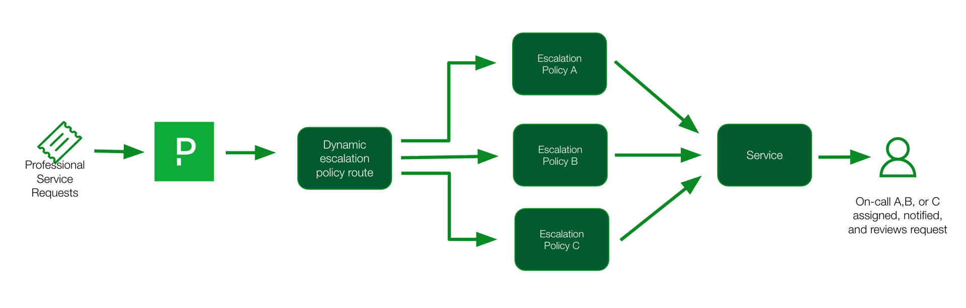 After workflow diagram