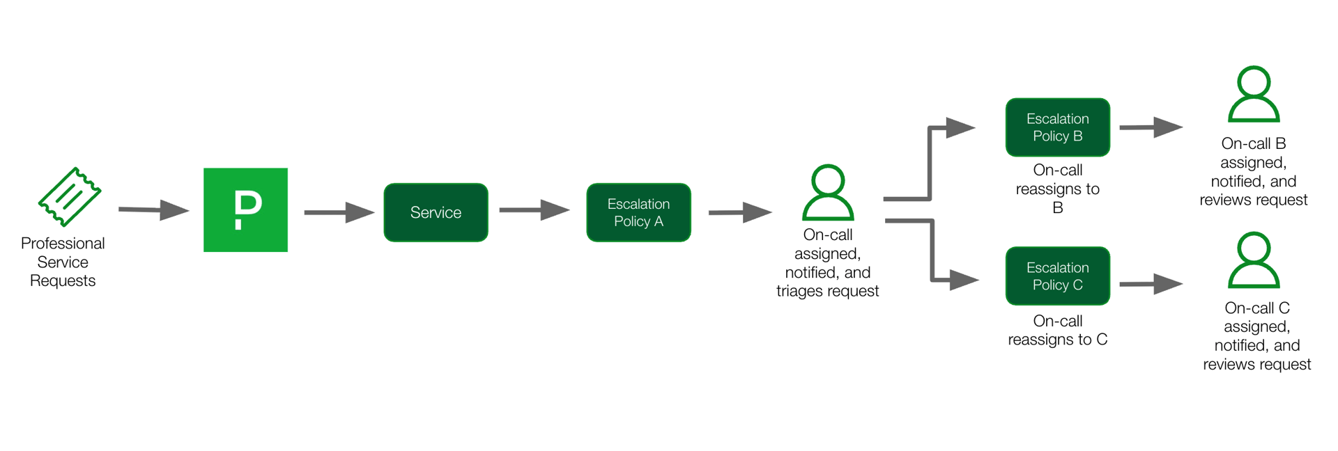 Before workflow diagram