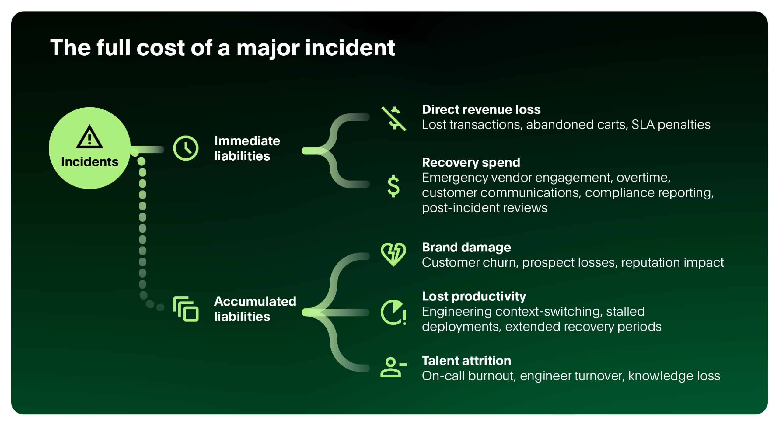 What Major Incidents Really Cost Your Business by PagerDuty