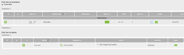 Before the alert has gone critical