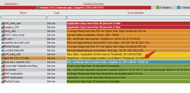 ScienceLogic Acknowledgement