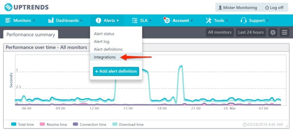 Uptrends-Integrations-Menu